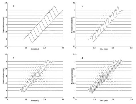 Numeric Simulation of Acoustic-Logging of Cave Formations