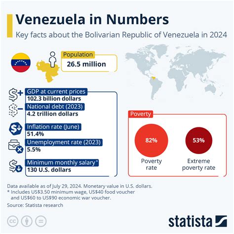 Venezuela's Plight By The Numbers... | ZeroHedge