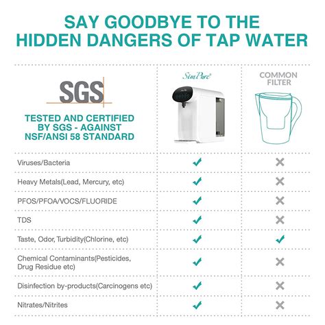 Pfas Filter System 的图像结果