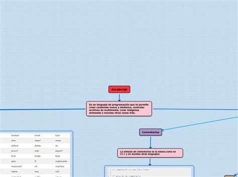 Image result for JavaScript Concept Map
