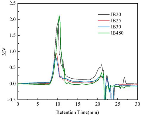 New Chemically Amplified Positive Photoresist with Phenolic Resin ...
