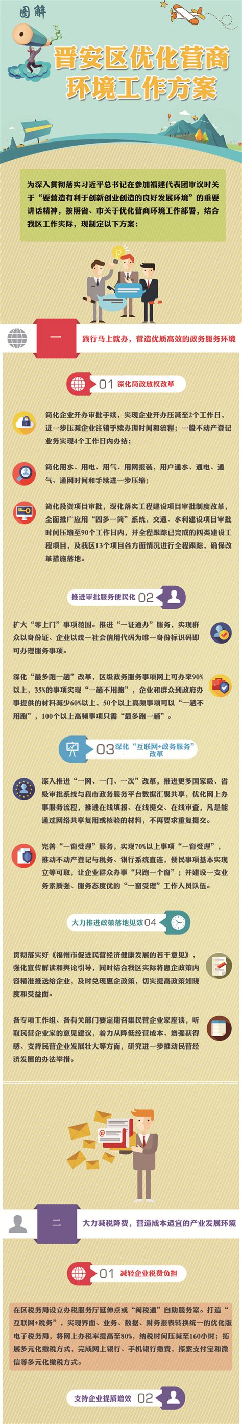 一图看懂：2019年晋安区优化营商环境工作方案_本区政策解读_晋安区人民政府门户网站