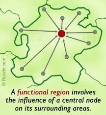 Functional Region Definition 的图像结果