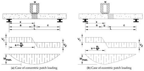 Structural Behavior of Full-Depth Deck Panels Having Developed Closure ...