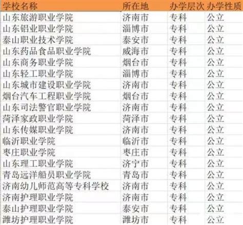 【河南省大专院校排名】河南省内70所专科大学排名（含具体录取分数）