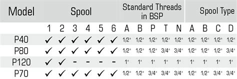 FINHY - Fine Bearings Oil Seal & Store