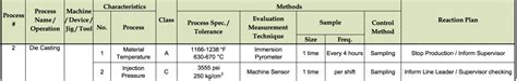 Image result for Process Control Plan FEMA
