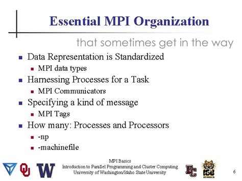 Image result for MPI Introduction