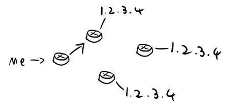 Image result for Anycast Connection