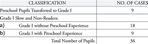 Image result for Pupil Classification Key