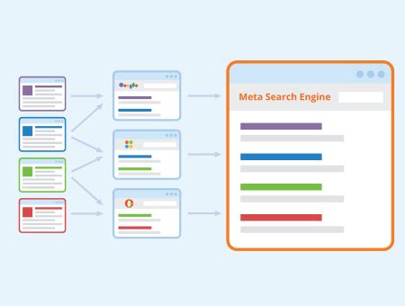 Image result for Meta Search Engine