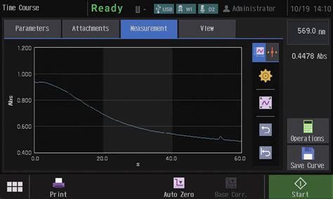 UV-Visible Spectrophotometer, KPR Institute Engineering and Technology ...