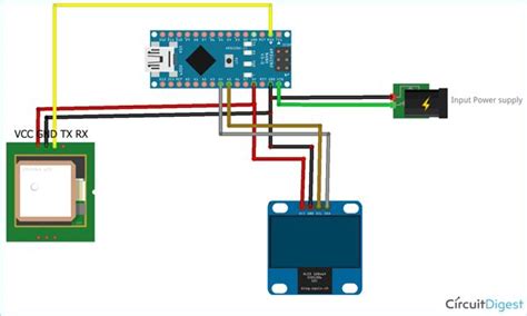 GPS Speedometer Programing 的图像结果