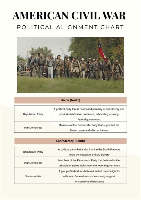 Image result for Political Alignment Chart