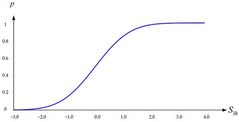 Applied Sciences | Special Issue : Smart Service Technology for ...