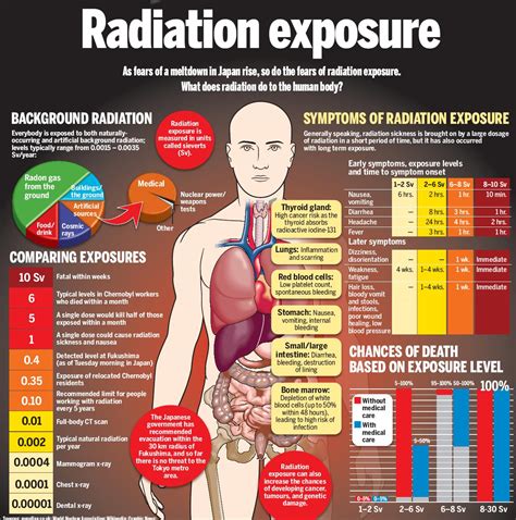 The Hidden Dangers Of Nuclear Radiation On Human Health