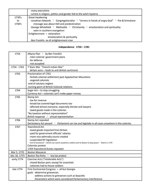 SOLUTION: Apush timeline of important events - Studypool