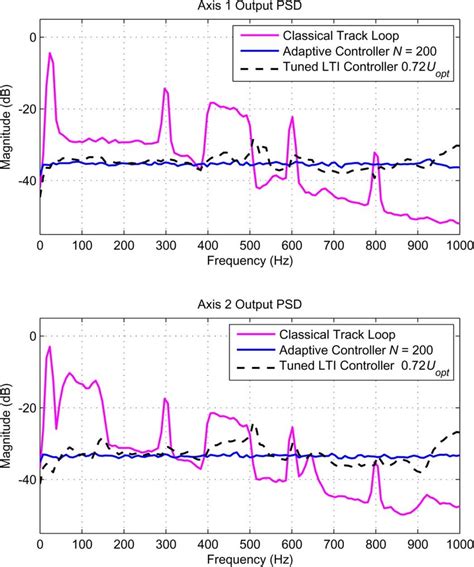 Image result for Loop Track Changes