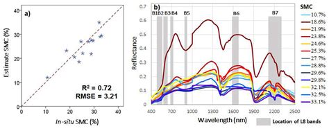 Effective Band Ratio of Landsat 8 Images Based on VNIR-SWIR Reflectance ...