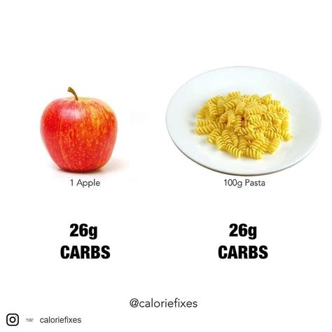 🍎 or 🍝100g pasta =26g carbs 1 medium appl | Smoothie recipes healthy ...