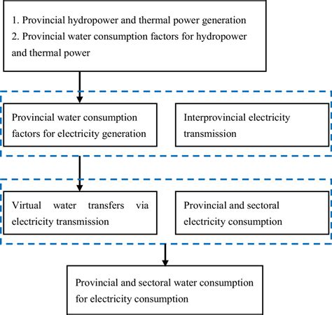 Image result for Bulk Calcuation Process Flow