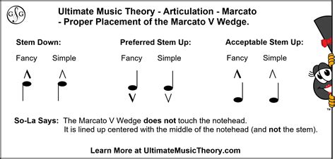 Music Notation Articulation Symbols at Sean Hawker blog