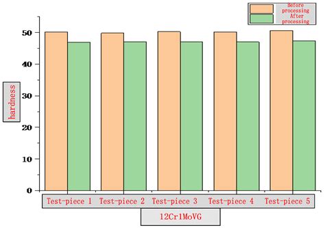 Iron Oxide Scale Formation Mechanism and Anti-Corrosion Technology from ...
