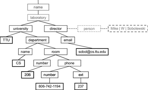 Image result for Subscription Service Context Map Examples