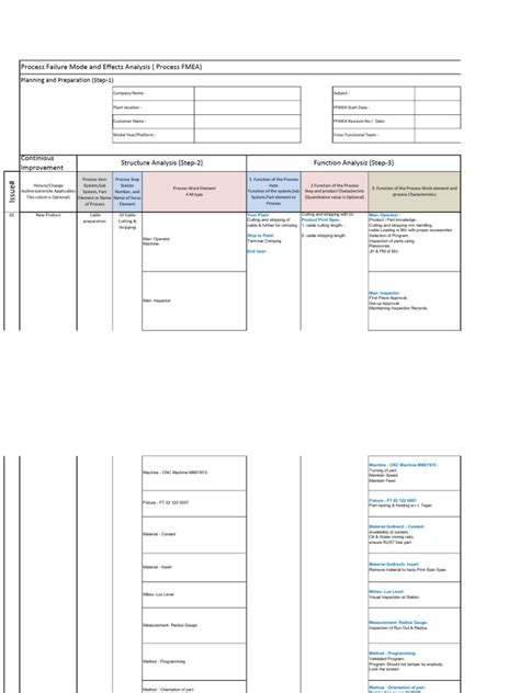 Image result for Pfmea Sample Example of Relay Wiring Process Steps