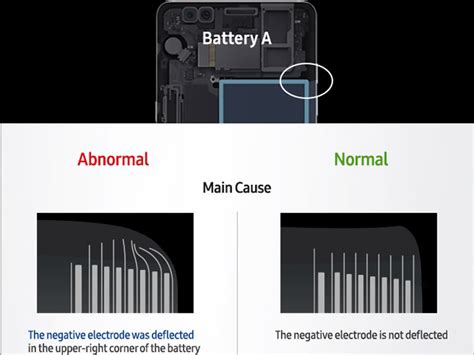 Image result for Samsung Note 7 Explosion Reason