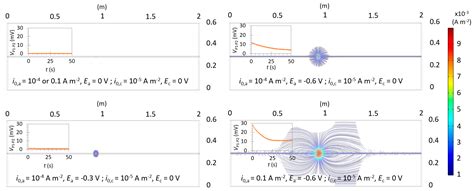 Indirect Galvanostatic Pulse in Wenner Configuration: Numerical ...
