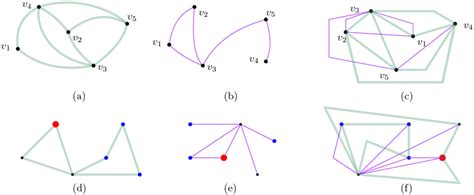 Simultaneous embedding Applications 的图像结果