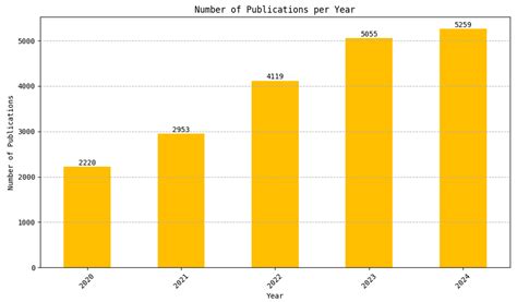 AI Algorithms in the Agrifood Industry: Application Potential in the ...