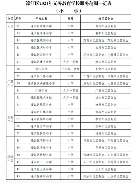 汕头市的区划调整，广东省的第11大城市，为何有7个区县？
