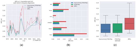 DynaFusion-SLAM: Multi-Sensor Fusion and Dynamic Optimization of ...