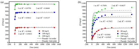 Innovative Utilization of Citrus Sinensis Peel Hydrogels: Enhancing ...