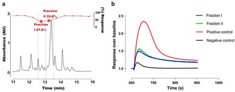 Novel Scorpion Toxin ω-Buthitoxin-Hf1a Selectively Inhibits Calcium ...