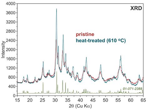 Key Factors Impacting the Decomposition Rate of REE Silicates During ...