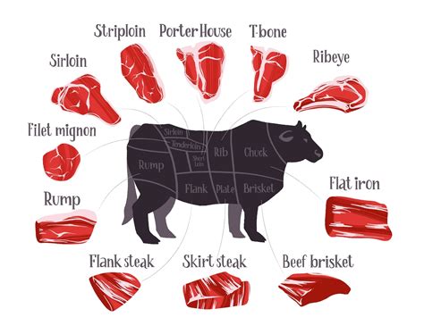 Your Guide To The Different Cuts Of Steak – OUCEBE