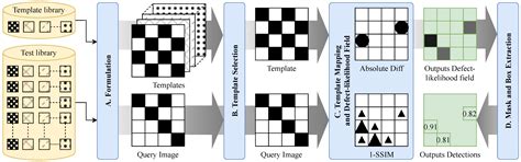 Defect-Intent Ambiguity Addressing for Training-Free Deterministic PCB ...