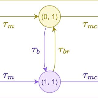 Image result for TBS Bonus Level