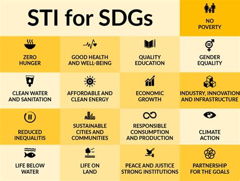 Global Pilot Programme on STI for SDGs (India)