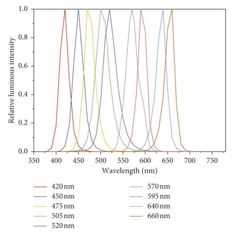 Relative Luminance 的图像结果
