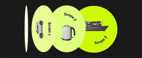 Scopes Explained 的图像结果