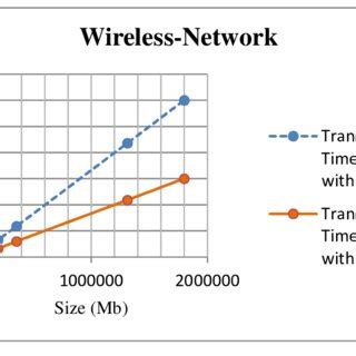 Wireless Computer Network 的图像结果