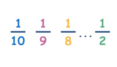 Fractions Sixth Grade Worksheets | Math activities