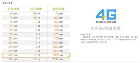 4g套餐哪个最划算？中国移动、联通、电信4g套餐价格对比, 站长资讯平台