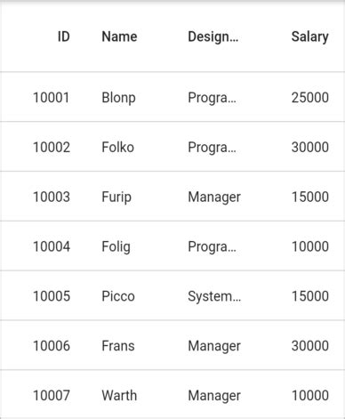 Flutter Table Row Height 的图像结果