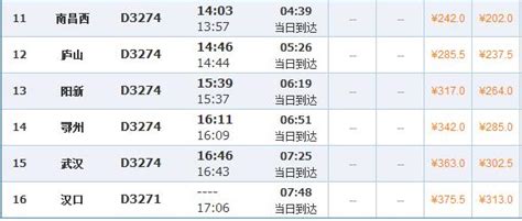 厦门北到汉口D3274/1次列车时刻表