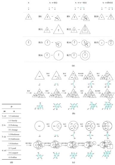 Buildings | Special Issue : Computational Analytical Methods for ...